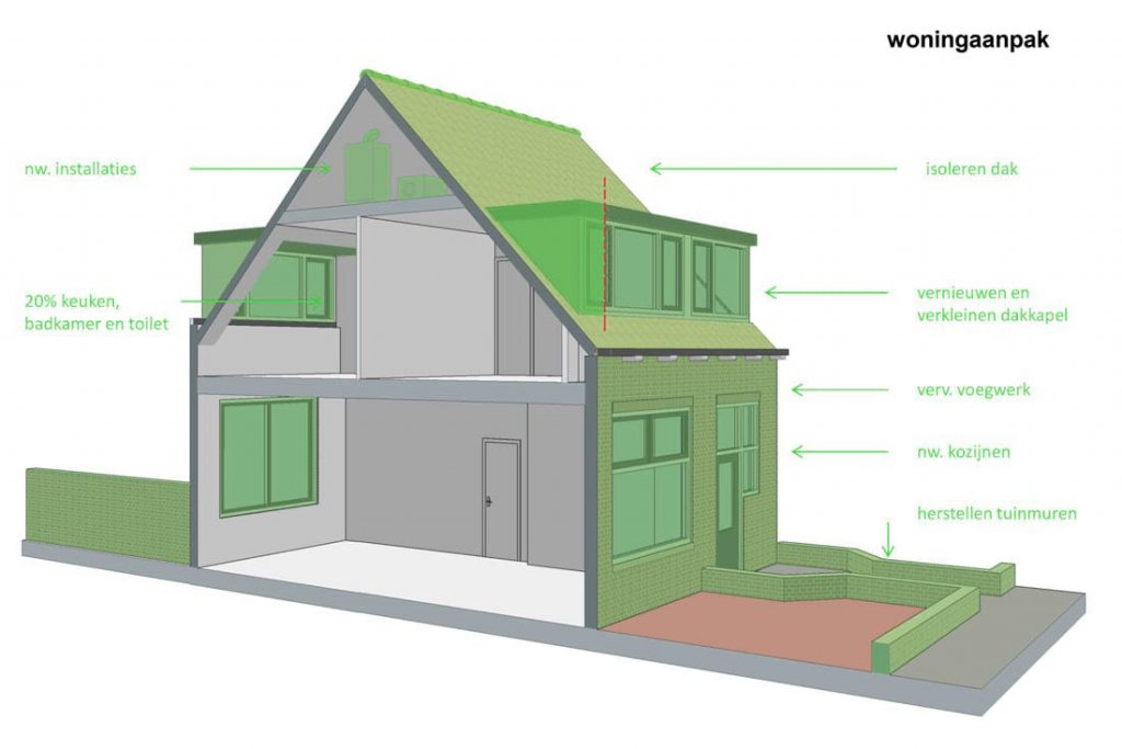 ontwerpschets voor woningverbetering in de tuinstadwijk in leiden