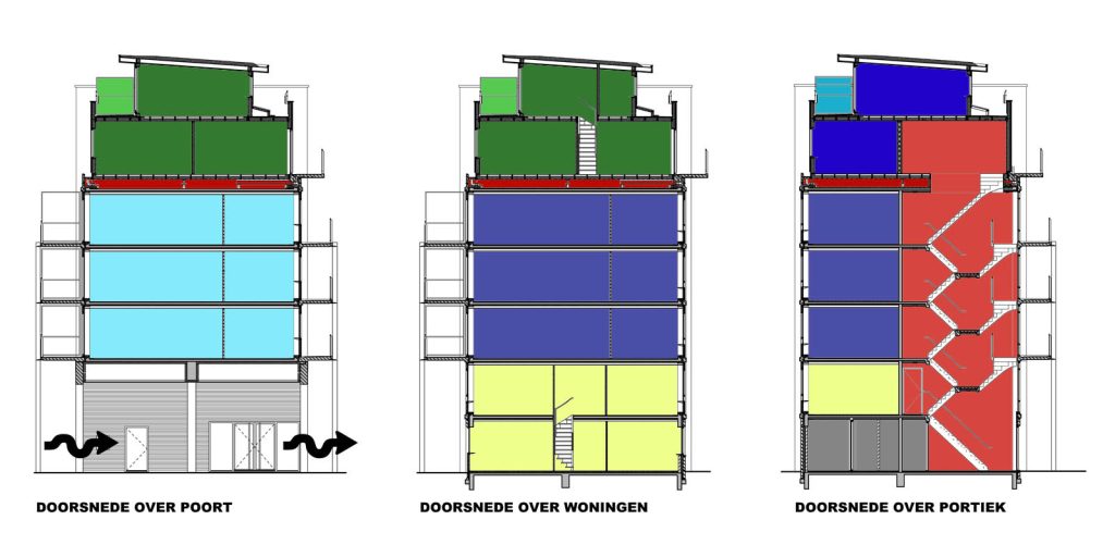 doorsneden nieuwe woningtypen